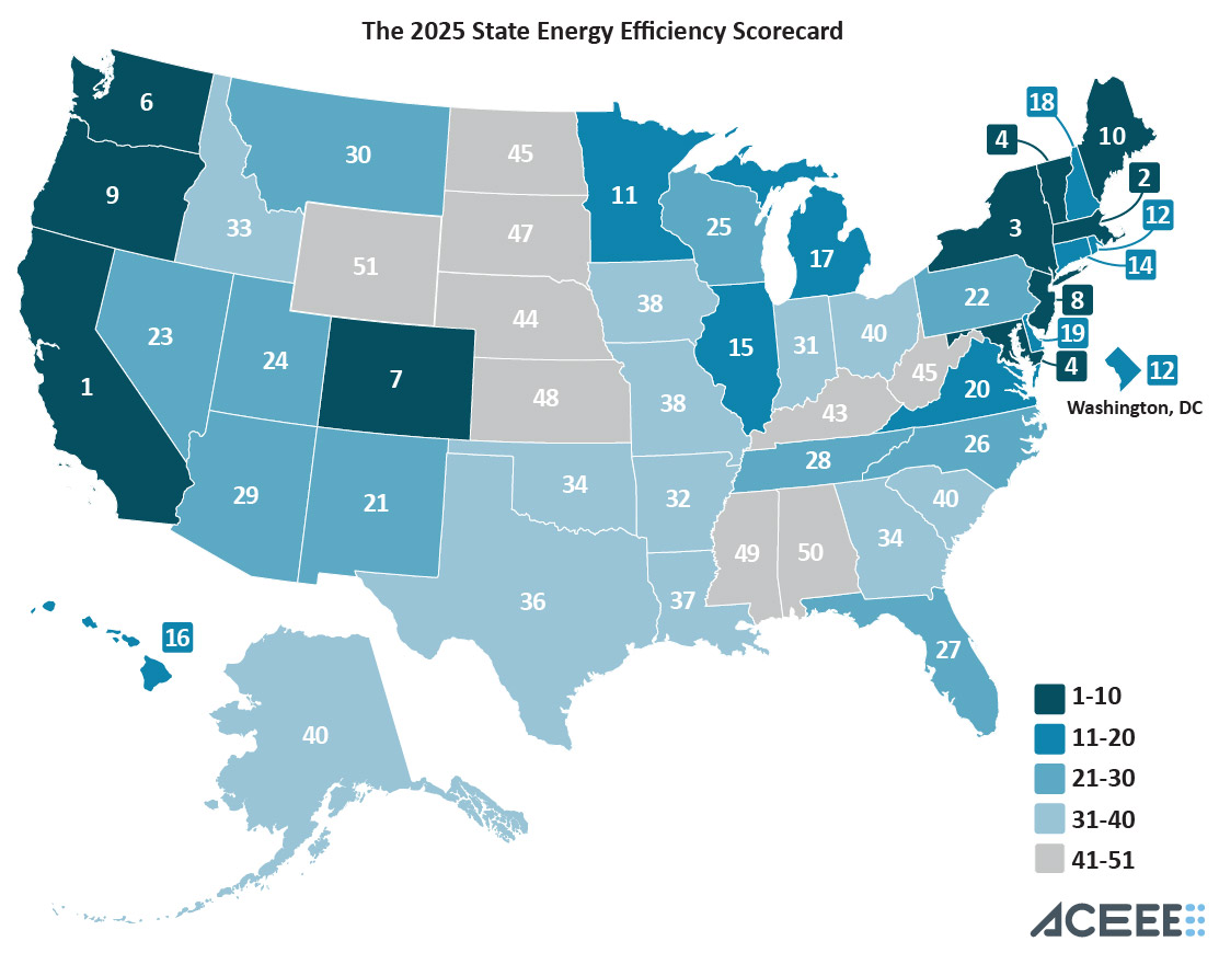 State Energy Efficiency Scorecard 2025